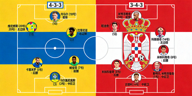 巴西对阵塞尔维亚的战术分析图，展示双方阵型和关键球员位置